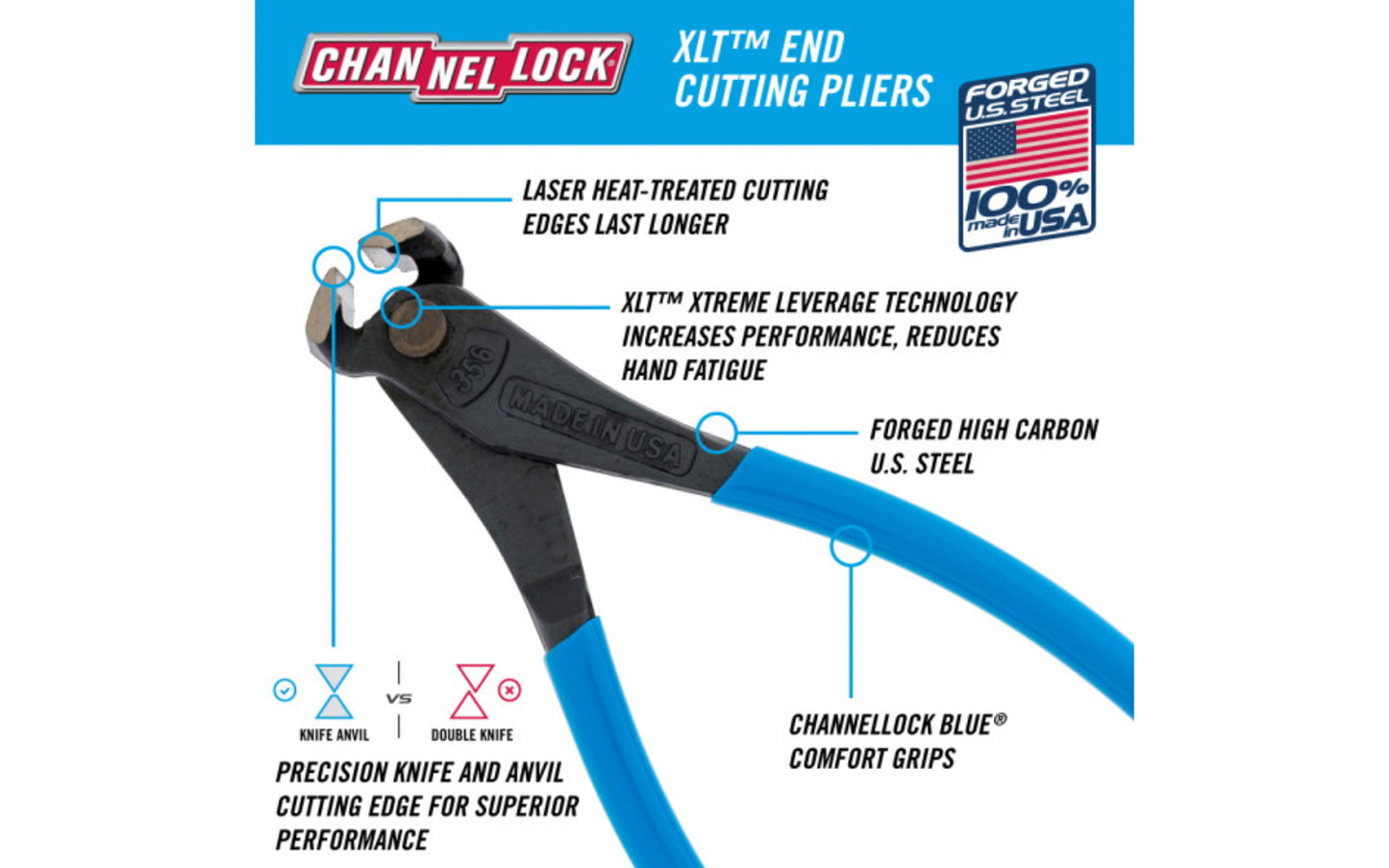 These 6" Channellock End Cutting Pliers have knife and anvil style cutting edges to ensure perfect mating and superior cutting edge life. Forged high carbon U.S. steel for strength & durability is specially coated for ultimate rust prevention. End nippers. Channelock Model 356. Made in USA.