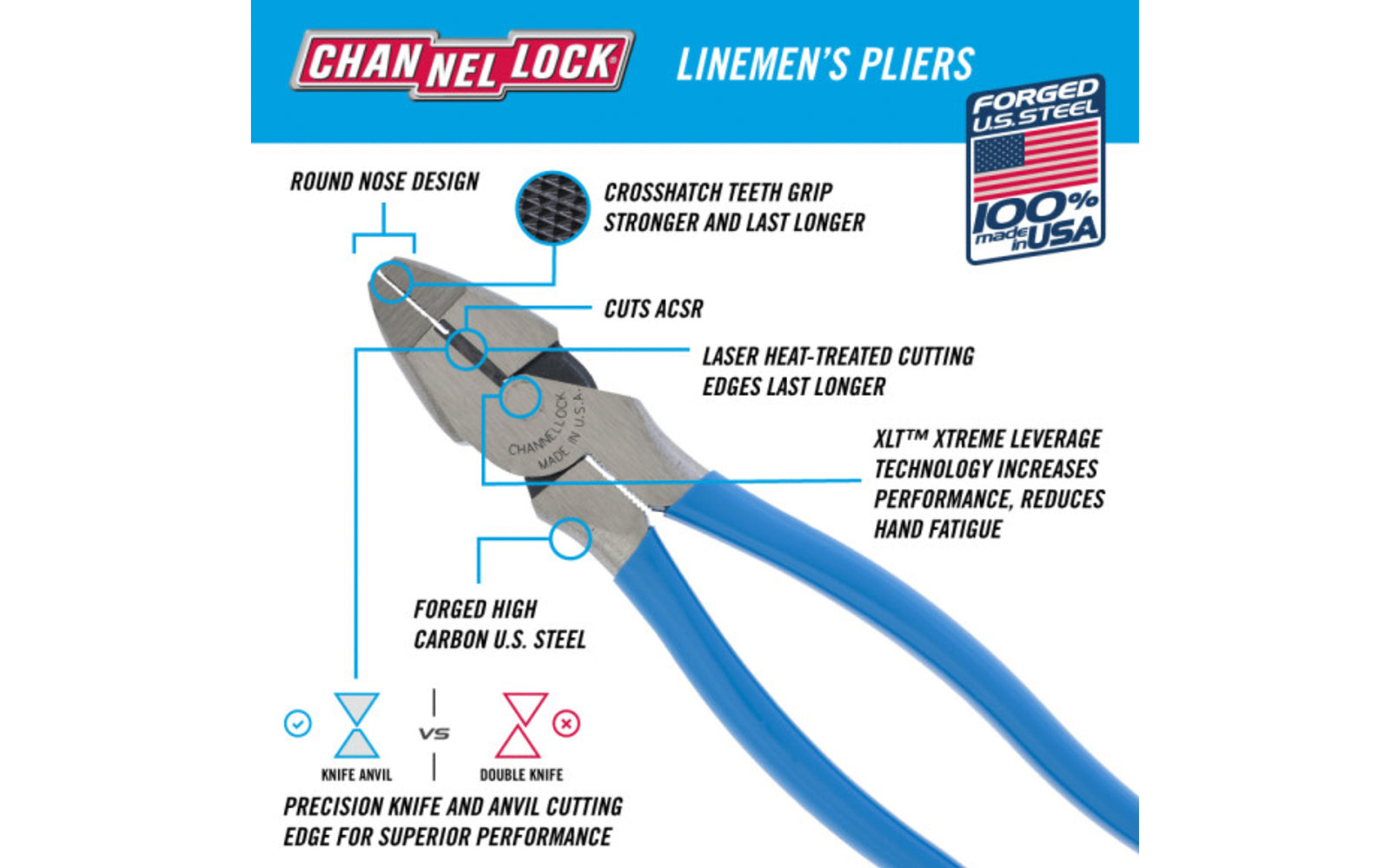 Channellock 8-1/2" Lineman's Pliers "XLT". Round Nose Style. Model 368. Forged high carbon U.S. steel for maximum strength & durability is specially coated for rust prevention. Crosshatch teeth to provide maximum grip. Channelock Linemen's Pliers. Cuts ACSR. Made in USA.