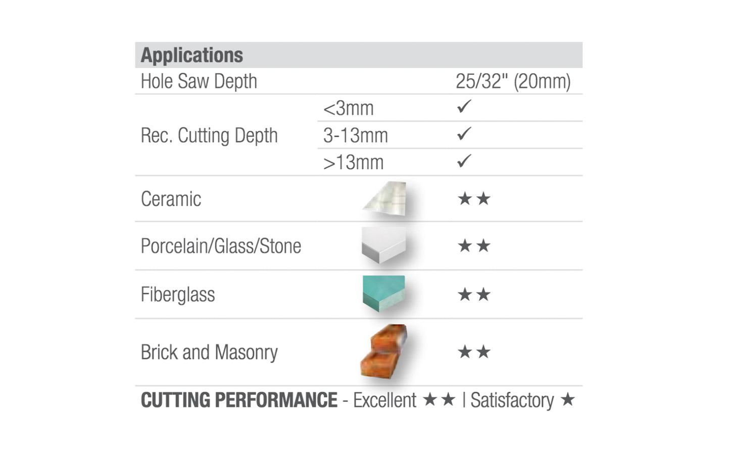Starrett Diamond Grit Tile Drill Hole Saw