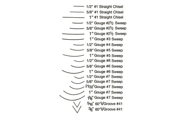 20-Piece Carving Set with Canvas Roll ~ Hand Forged High Carbon Steel
