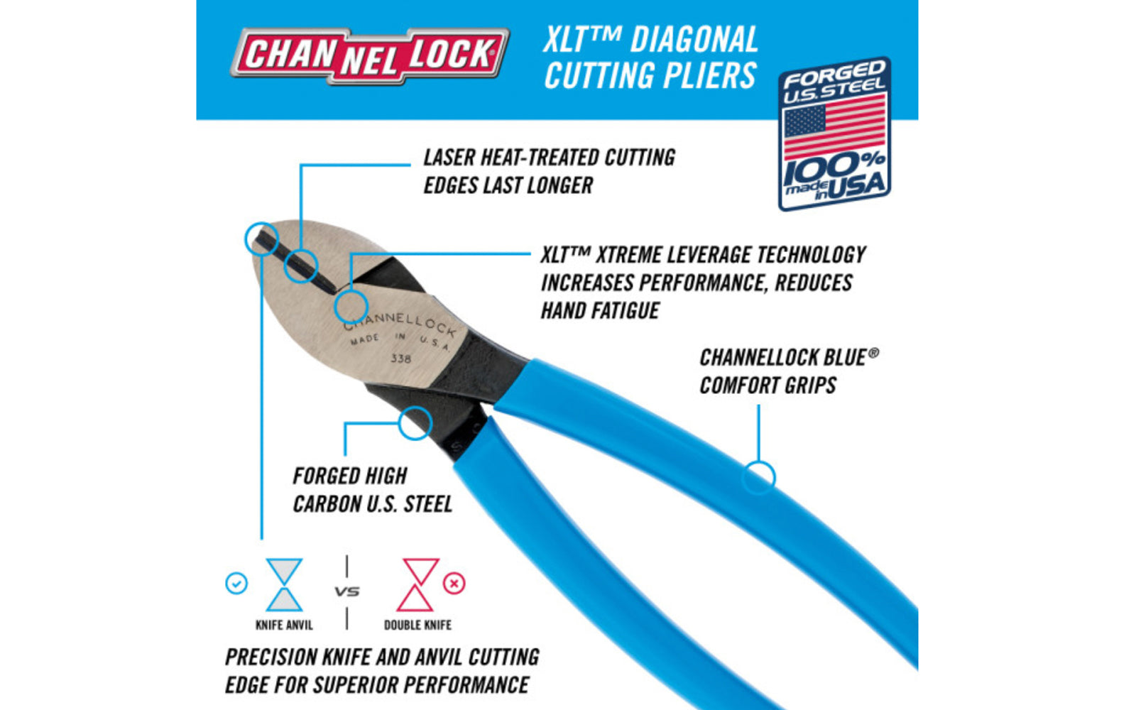 Channellock 8