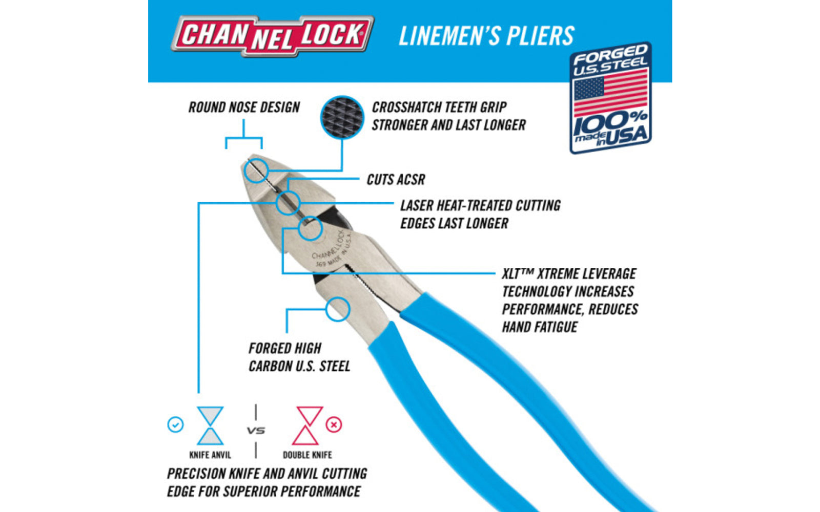 Channellock 9-1/2" Lineman's Pliers "XLT". Round Nose Style. Model 369. Forged high carbon U.S. steel for maximum strength & durability is specially coated for rust prevention. Crosshatch teeth to provide maximum grip. Channelock Linemen's Pliers. Cuts ACSR. Made in USA.