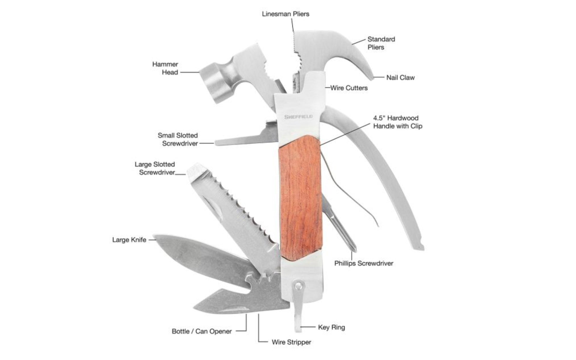 Sheffield 14-in-1 Multi-Tool. Hammer, nail claw, 1/4" slotted screwdriver, No. 2 Phillips screwdriver, linesman pliers, regular pliers, serrated blade, razor sharp knife, wire cutters, wire stripper, can opener, file, and key holder. Polished hardwood and stainless steel construction with nylon belt pouch. 5-1/4" long.