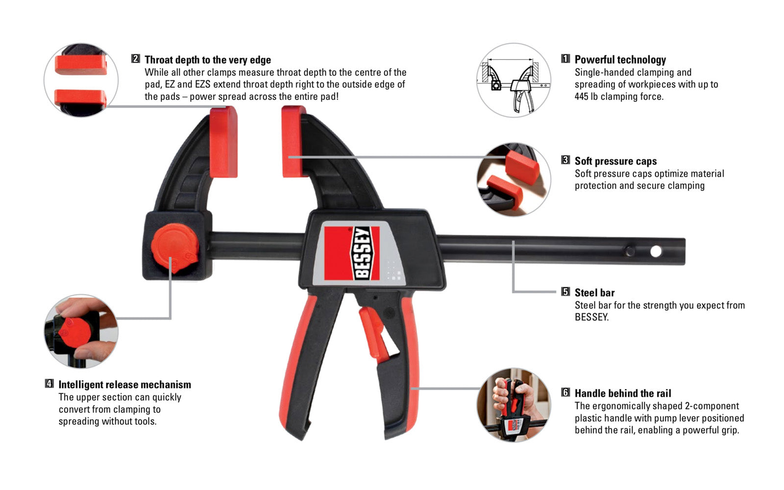 Bessey 6" One-Handed Clamp ~ EZS 15-8. 6" max opening - 3-1/2" throat depth. Intelligent release mechanism on clamp, the upper section can quickly convert from clamping to spreading without tools. Soft pads. 445 lbs. clamping force. Well balanced, ergonomic design for easy, single-handed use. 788502200219