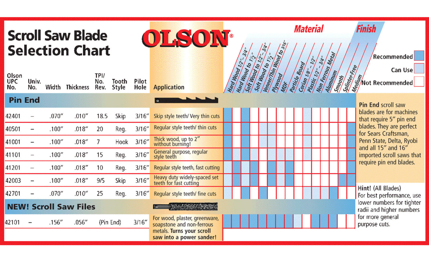Olson 5" Plain End Scroll Saw 12.5 TPI Skip Tooth Blades - 6 PC Set