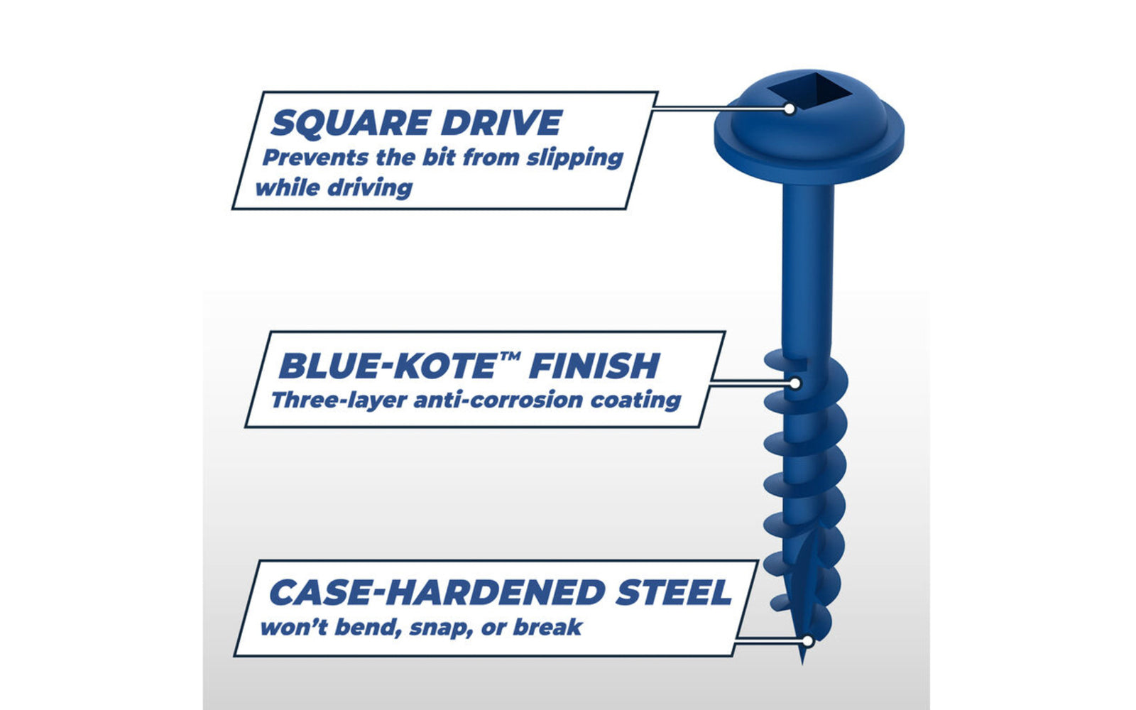 The Kreg "Blue-Kote" Screws feature three anti-corrosion layers, making them the perfect choice for a wide variety of indoor and outdoor projects. "Blue-Kote" Screws provide rust-resistance up to 400% greater than zinc-plated screws and work with pressure-treated material. Maxi-Loc head. SML-C150B-1200