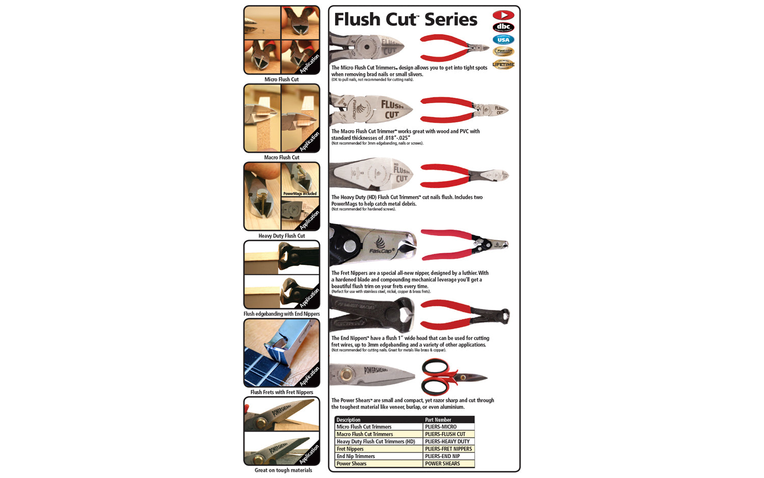 FastCap Micro Flush Cut Trimmers – Hardwick & Sons