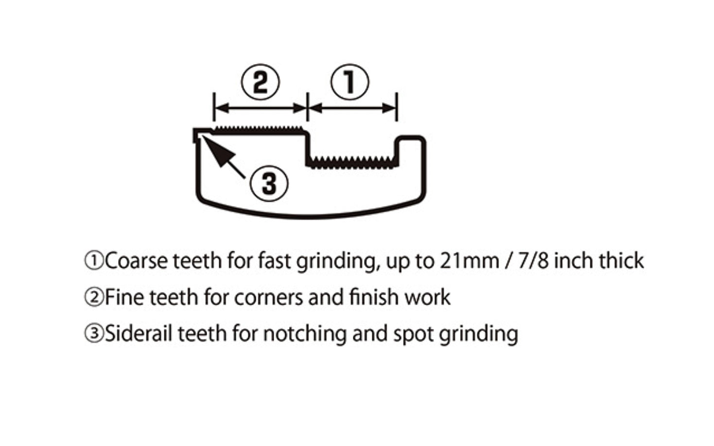 TAJIMA TBYD-180 Drywall Rasp - 7 inch Combination Sheetrock Tool with –  Fasteners Inc